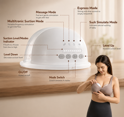 Belly Ease™ FlexiPump